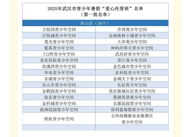福布斯