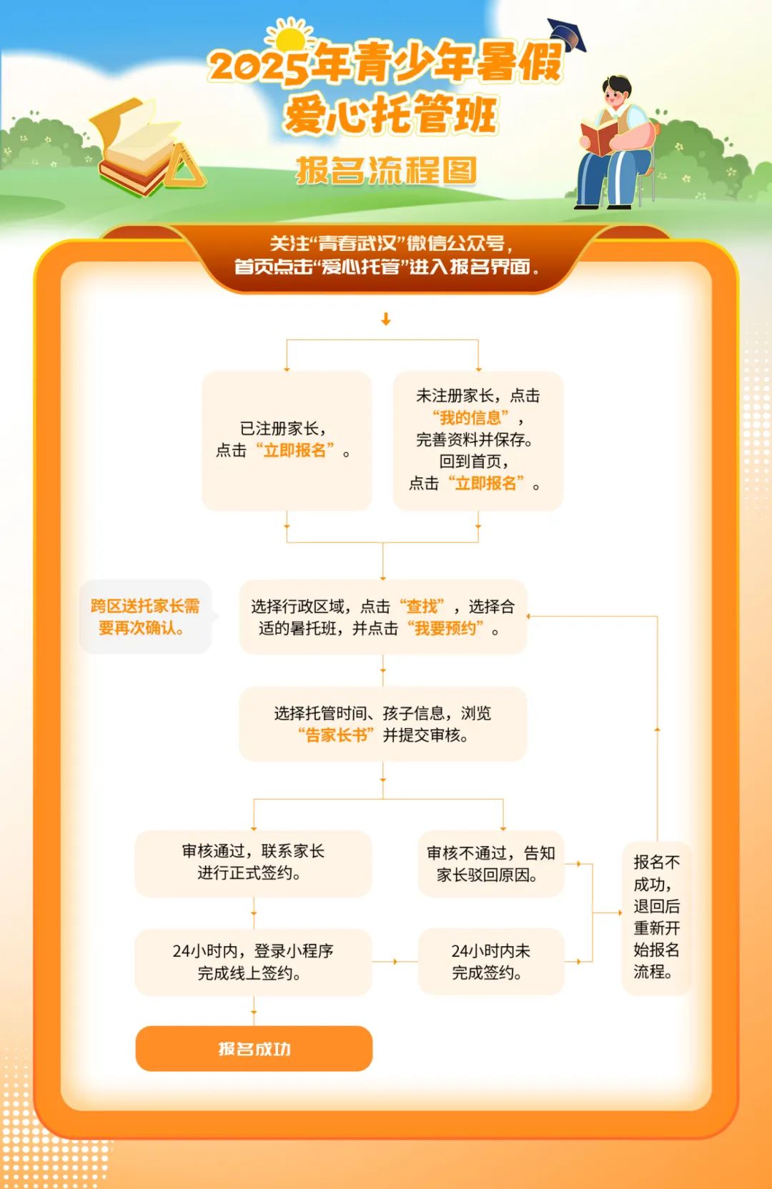 福布斯