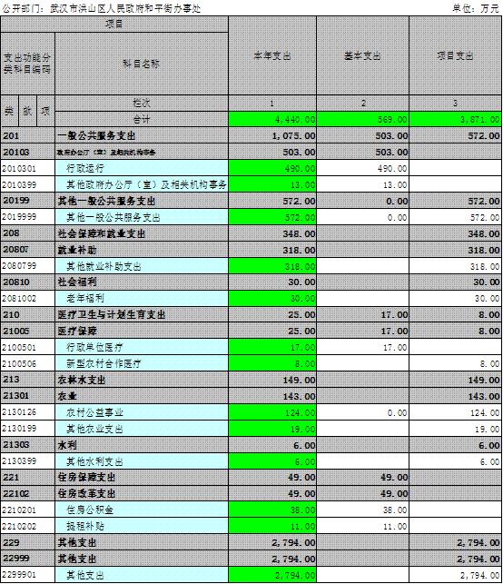 福布斯