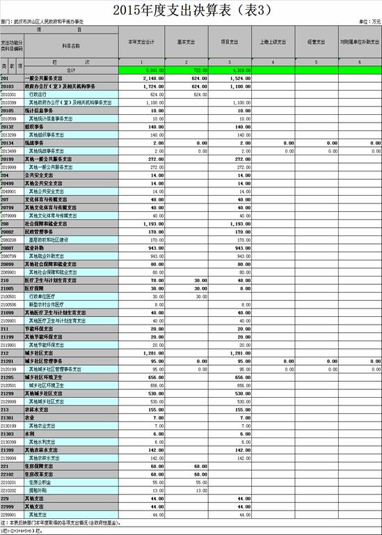 福布斯