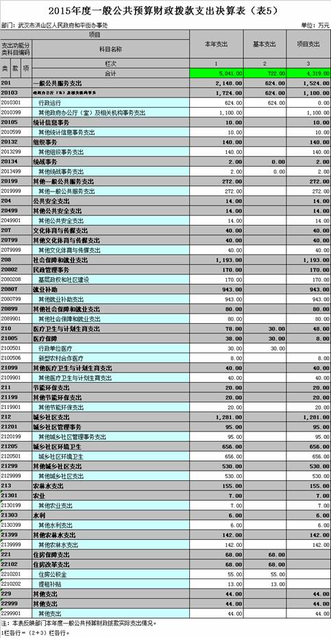 福布斯