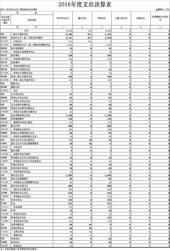 福布斯