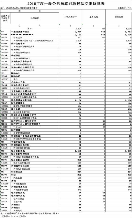 福布斯