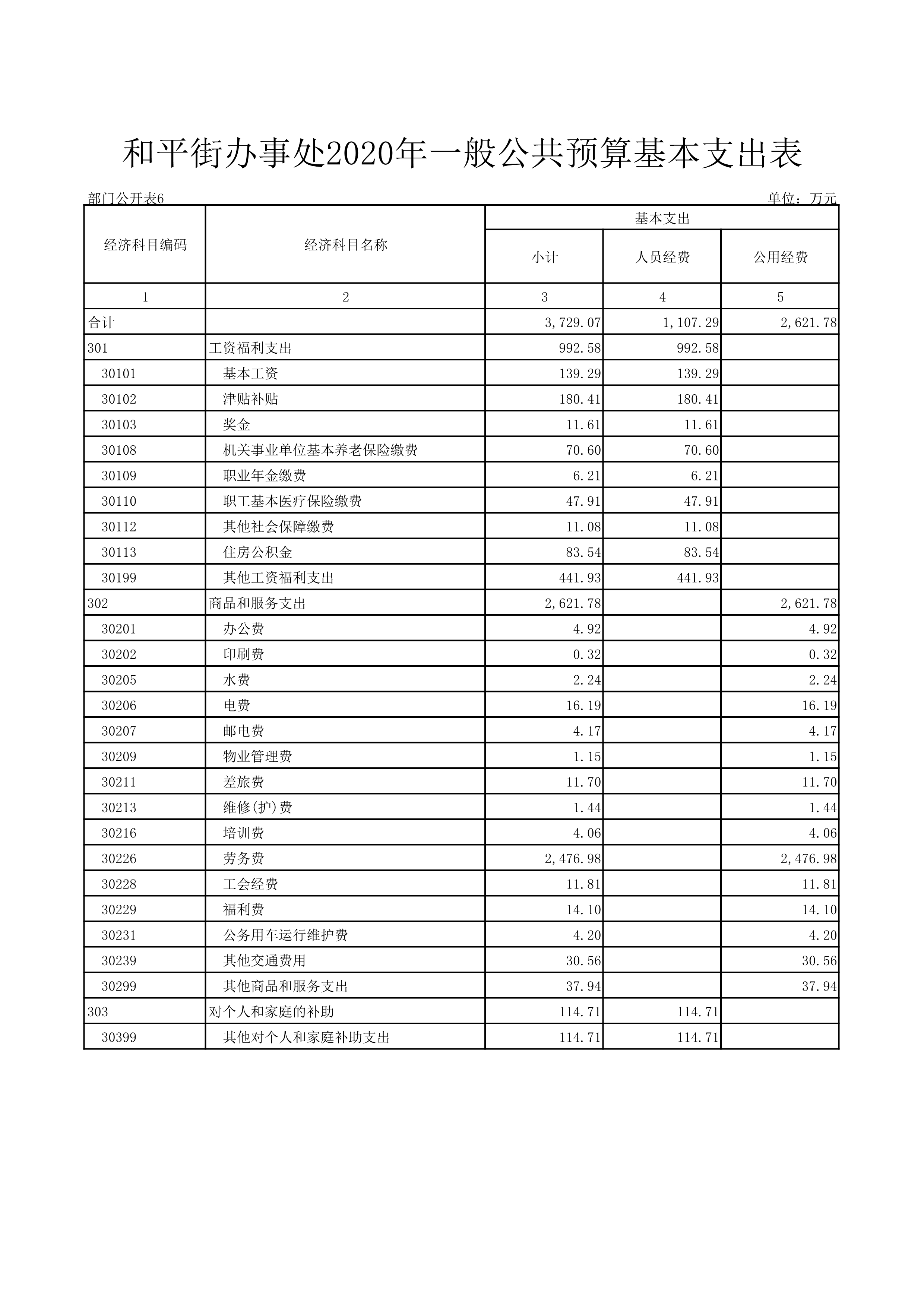福布斯