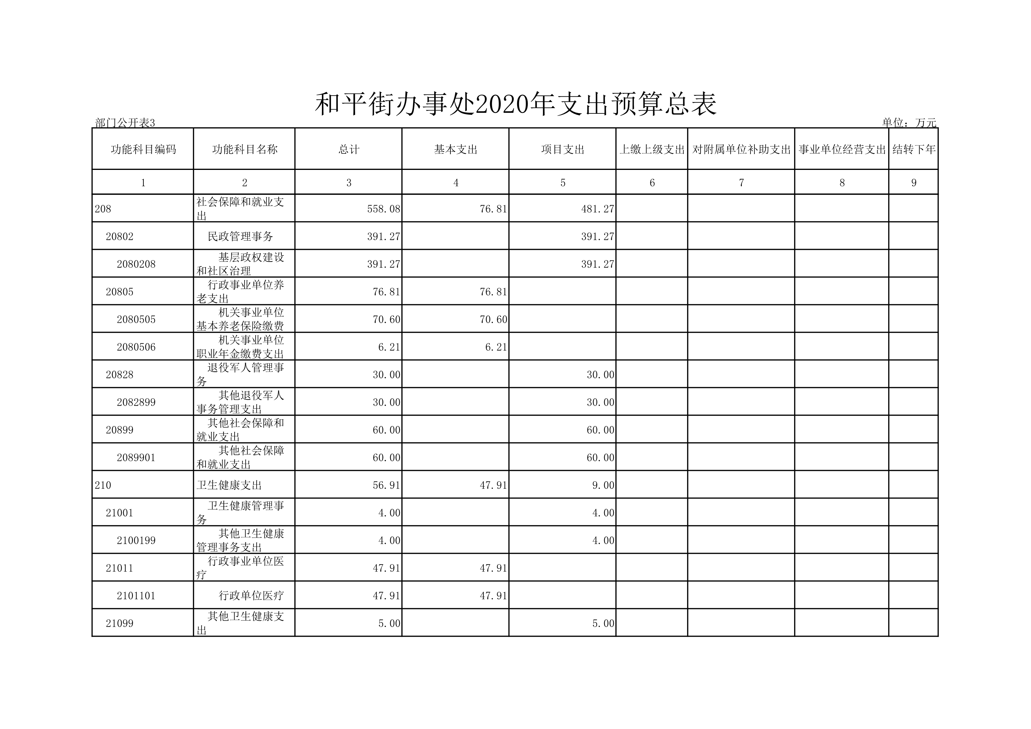 福布斯