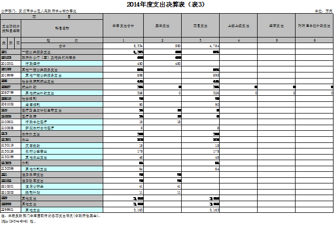 福布斯
