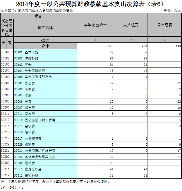 福布斯