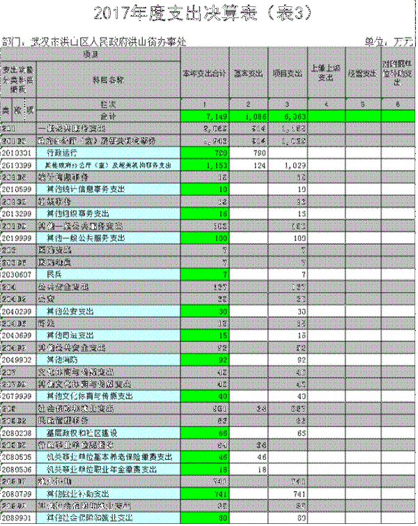 福布斯