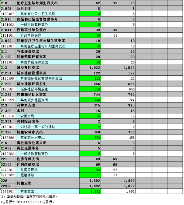福布斯