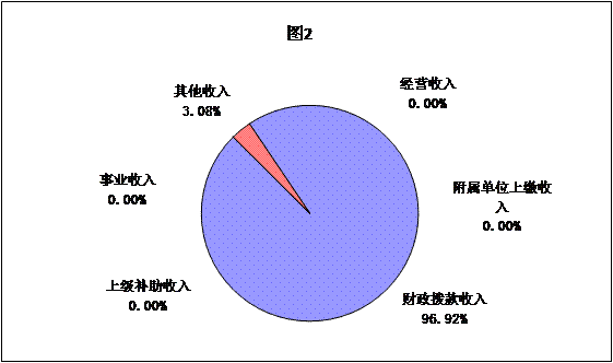福布斯