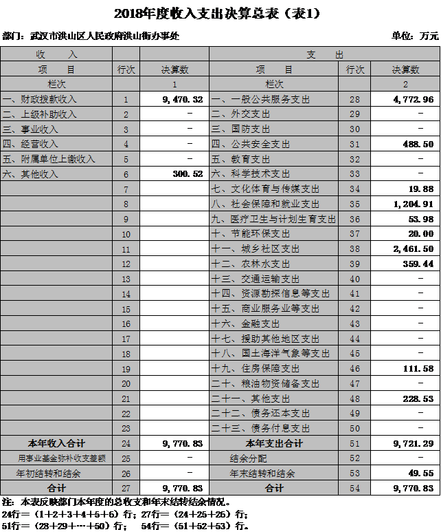 福布斯