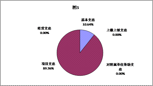 福布斯