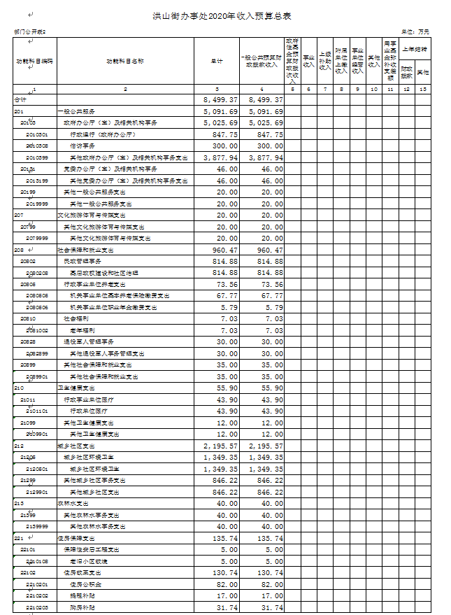 福布斯
