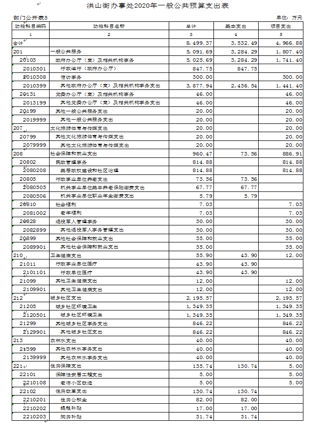 福布斯