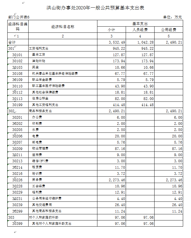 福布斯