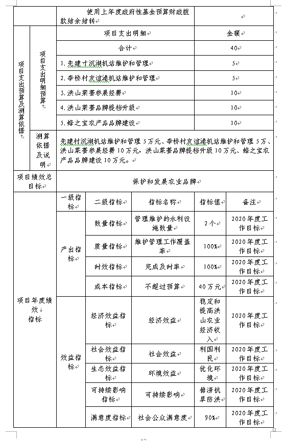 福布斯