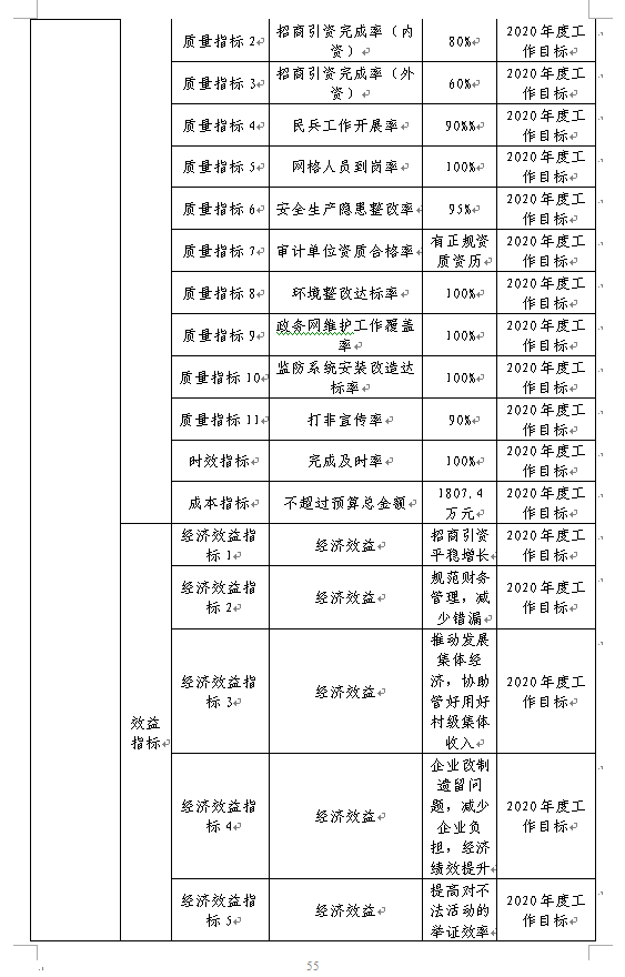 福布斯