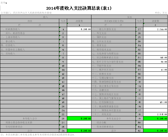 福布斯