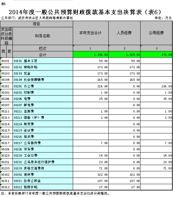 福布斯
