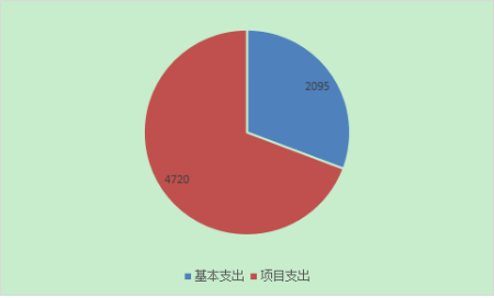福布斯