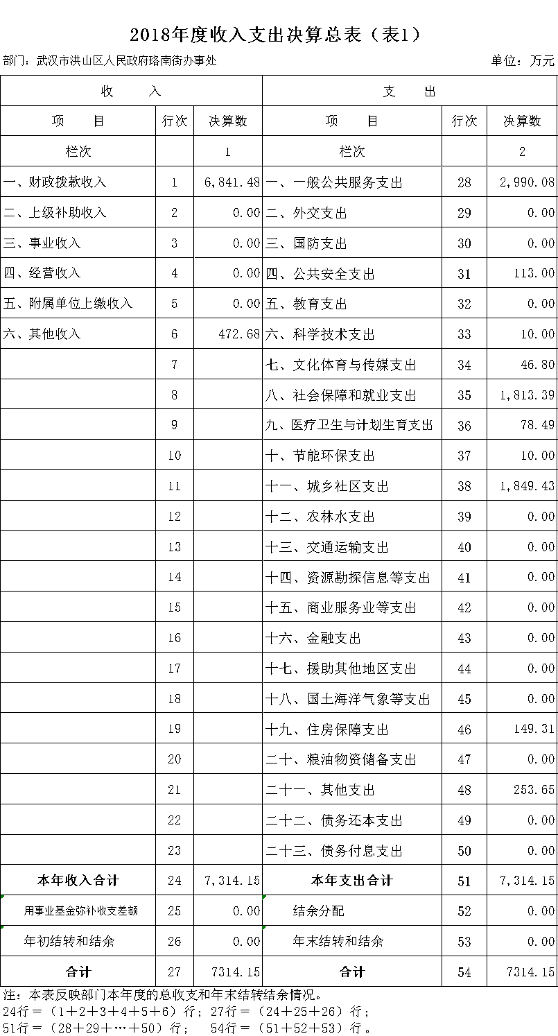 福布斯