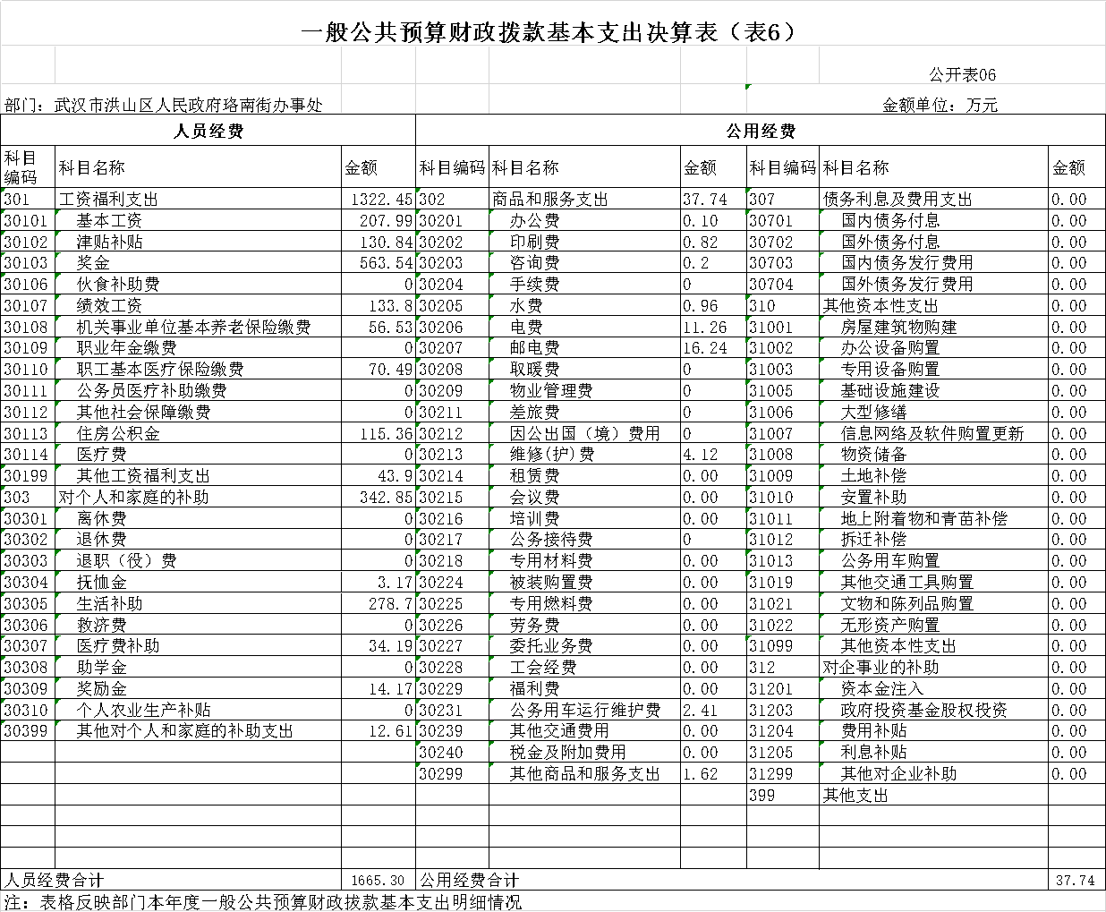 福布斯