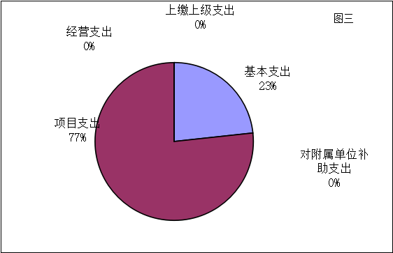 福布斯