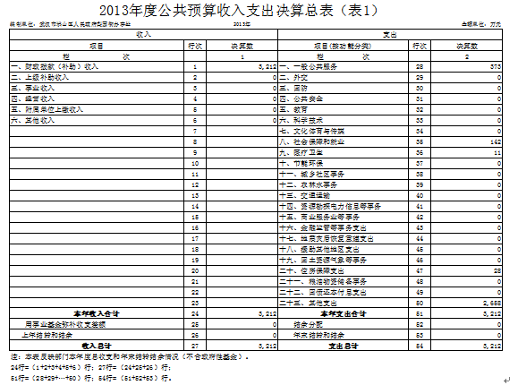 福布斯