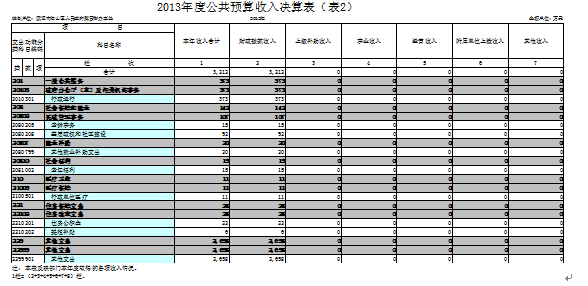 福布斯