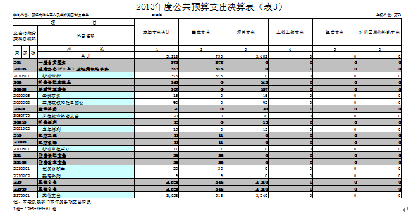 福布斯