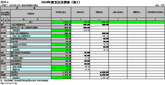 福布斯
