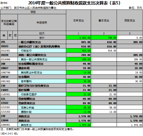 福布斯