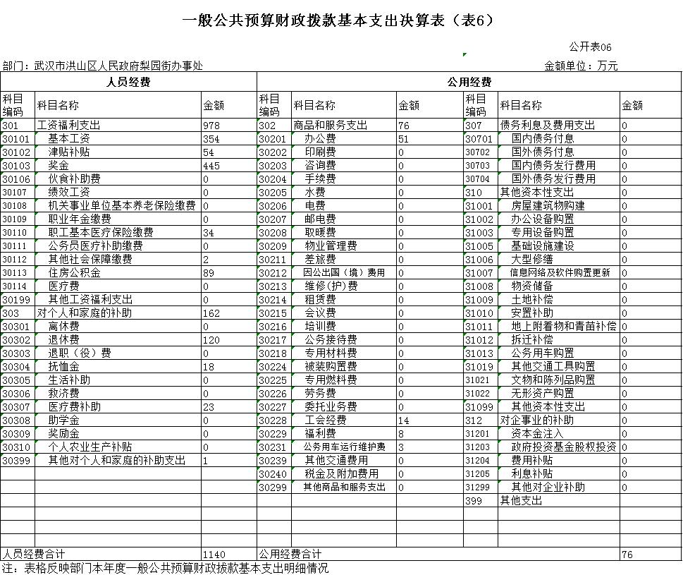 福布斯