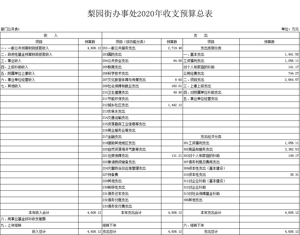 福布斯