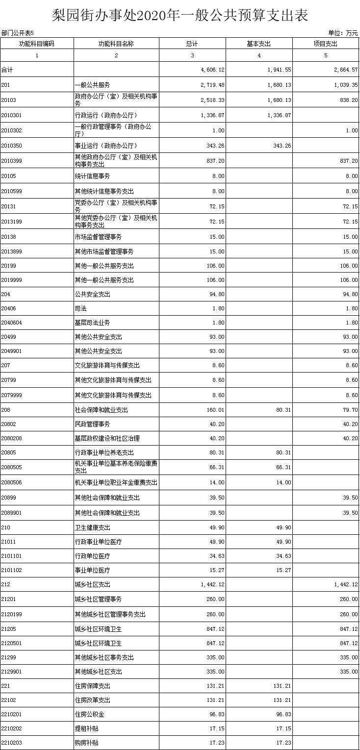 福布斯