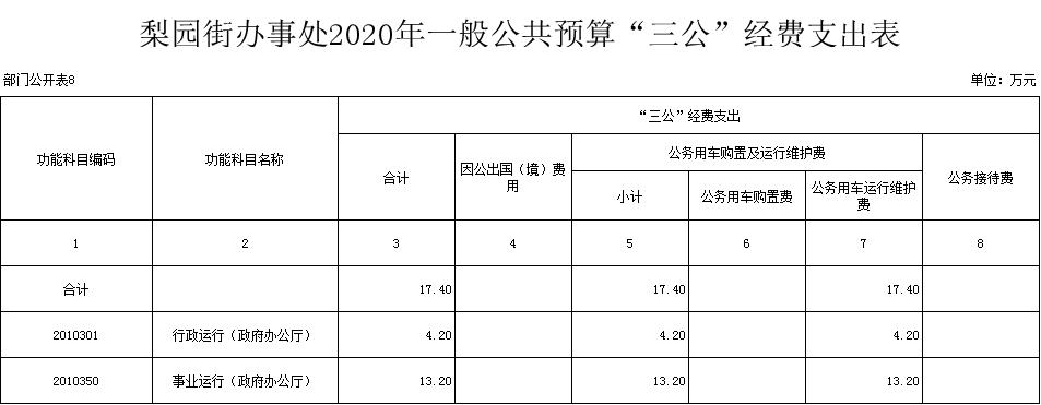 福布斯