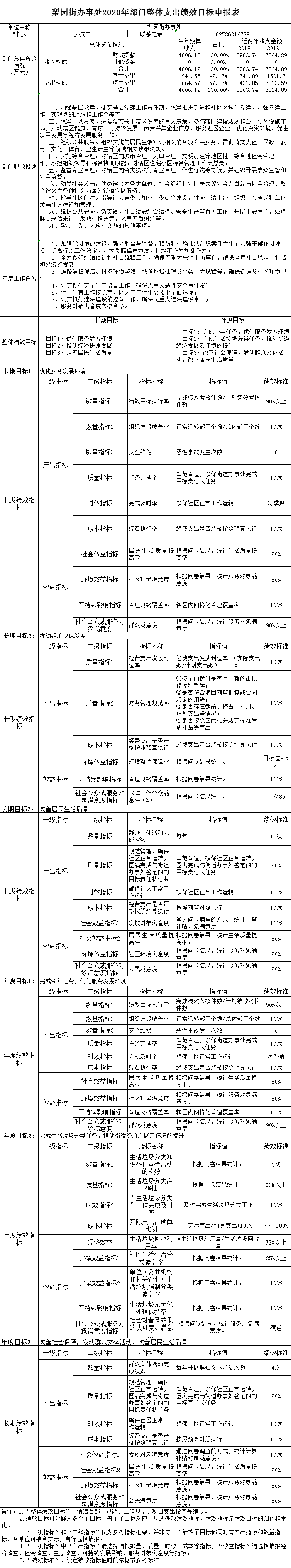 福布斯