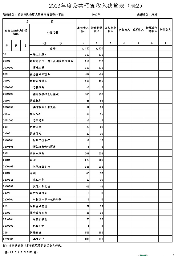 福布斯