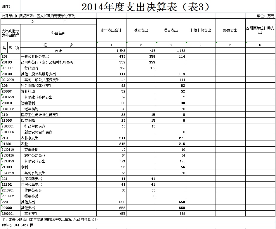 福布斯