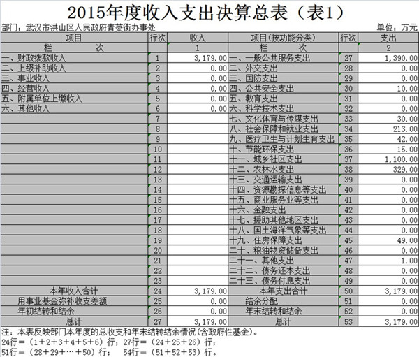福布斯