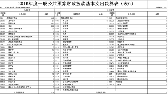福布斯