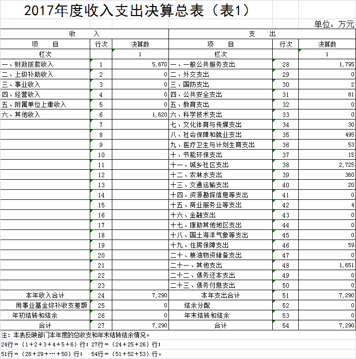 福布斯