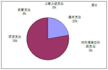 福布斯