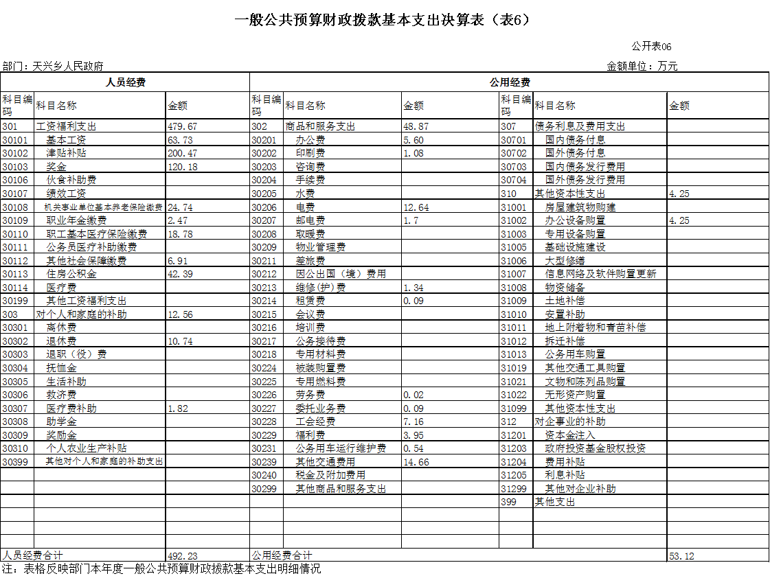 福布斯