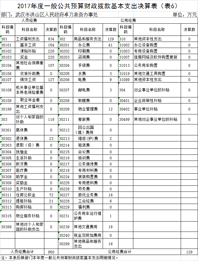 福布斯