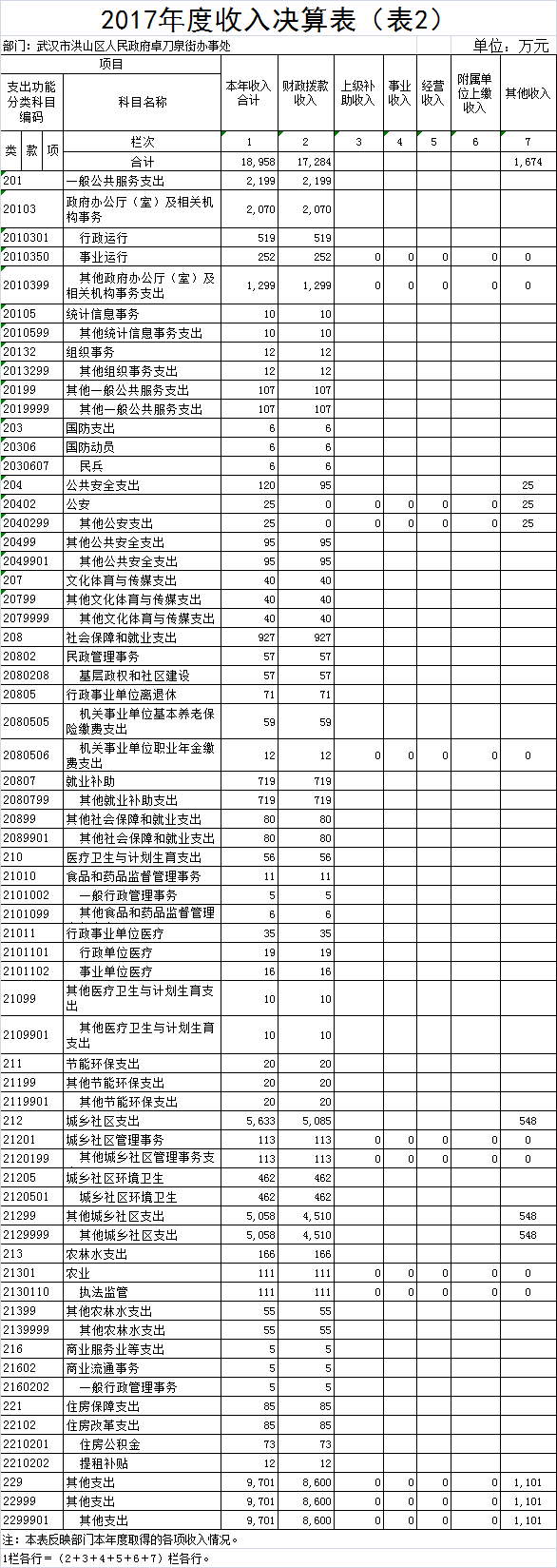 福布斯