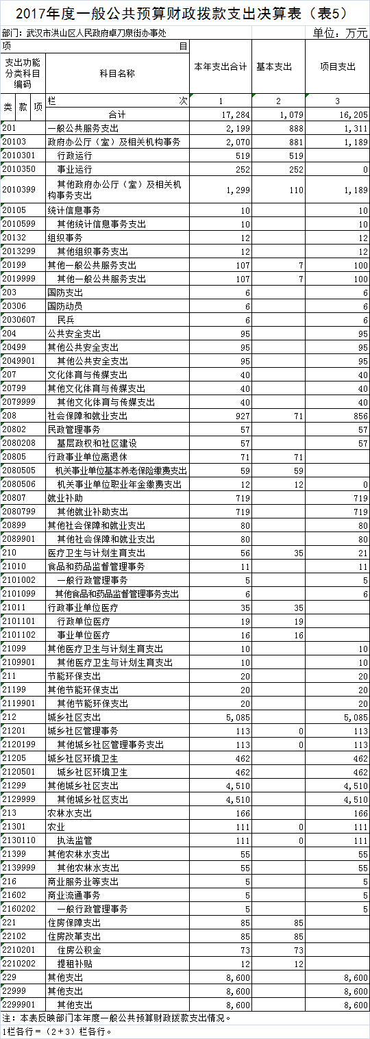 福布斯