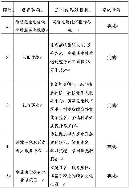福布斯