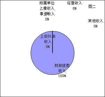 福布斯
