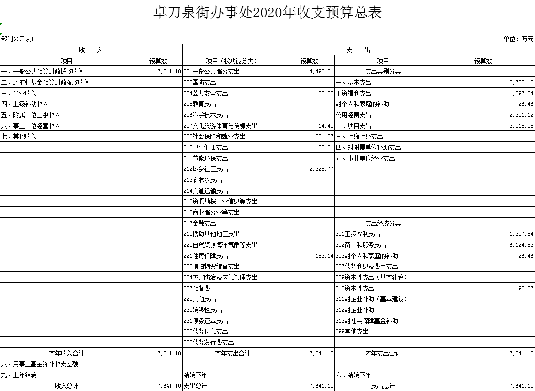 福布斯